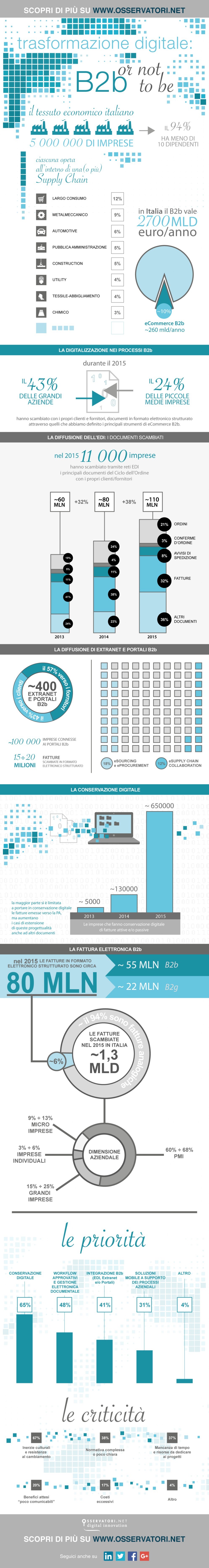 Infografica