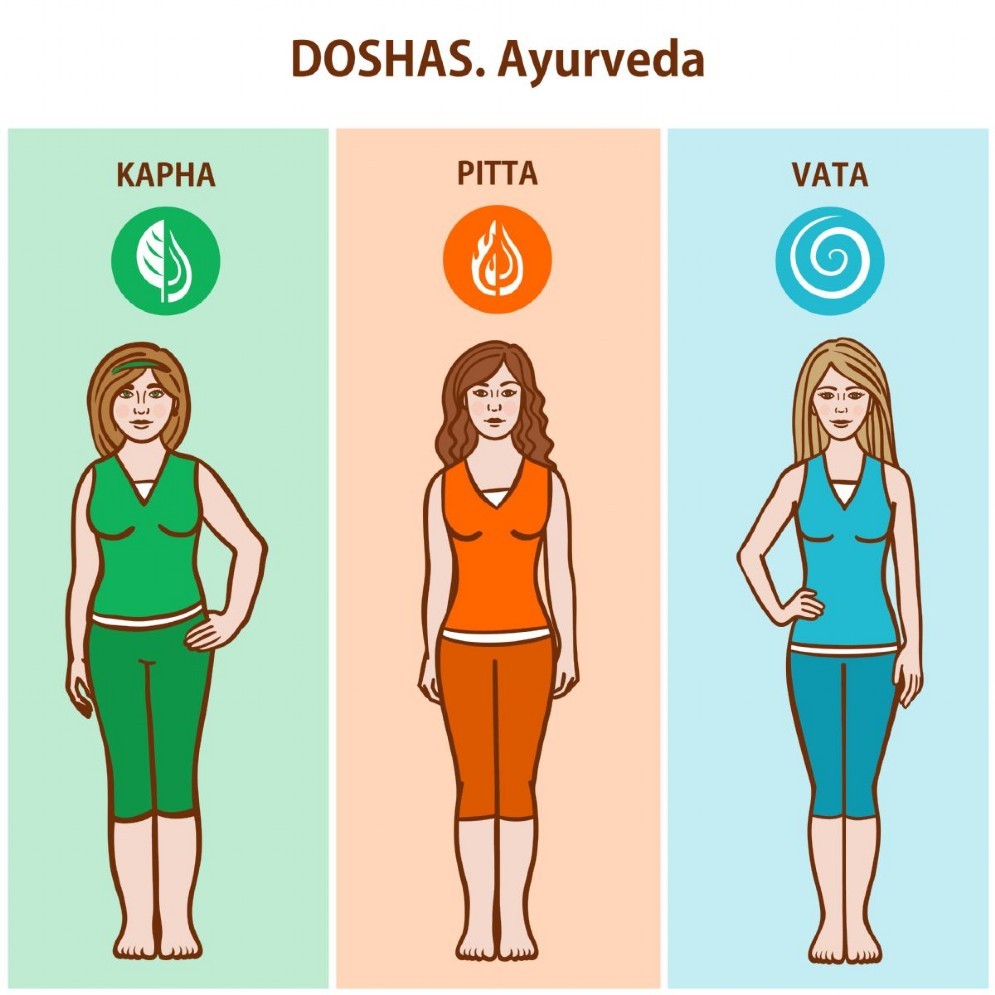 Prakriti in medicina ayurvedica e costituzione Vata