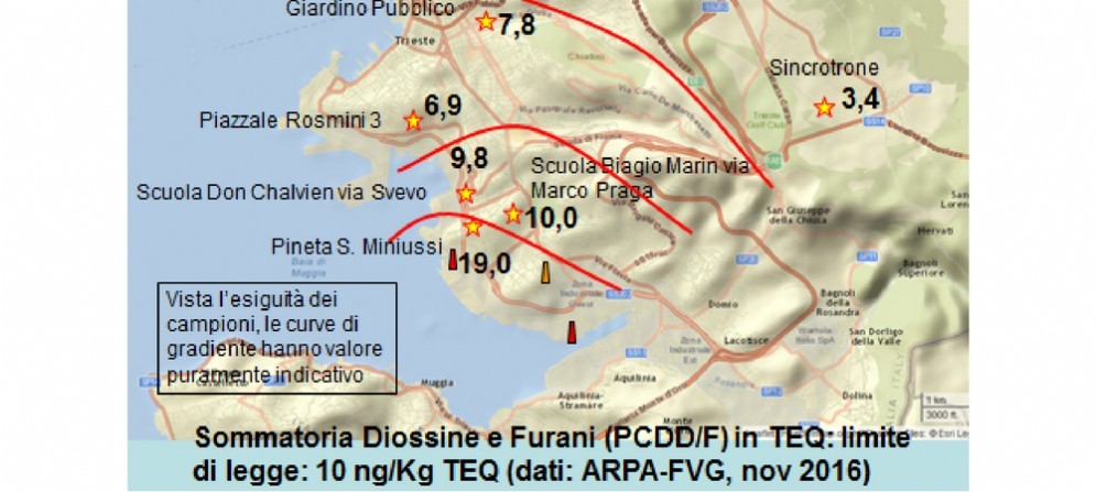 La sommatoria dei valori di diossine e furani a Trieste