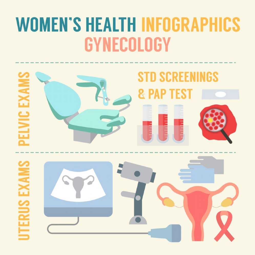 Come si esegue il pap test