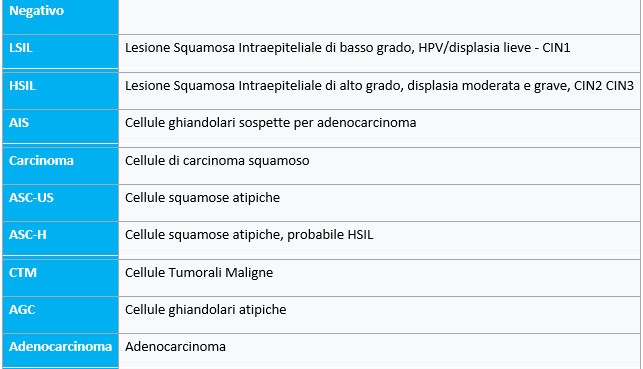 Valori normali del PAP TEST