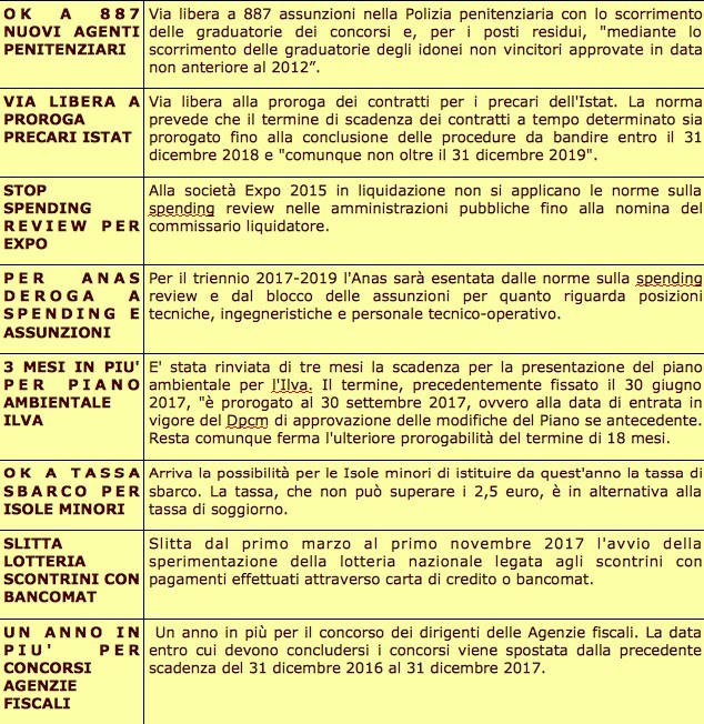 Le principali novità del decreto Milleproroghe