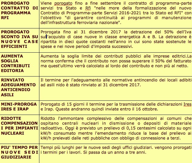 Le principali novità del decreto Milleproroghe