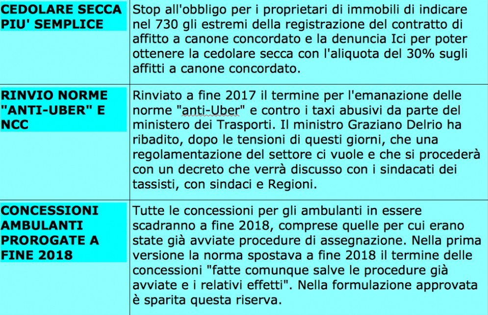 Il decreto Milleproroghe, versione definitiva