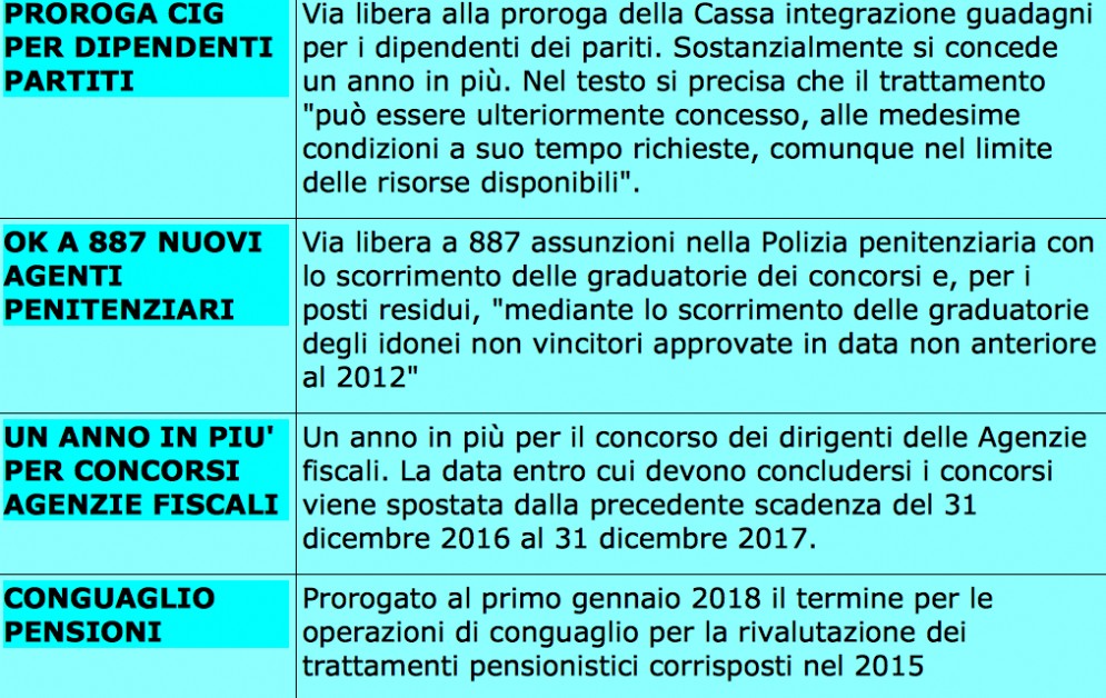 Il decreto Milleproroghe, versione definitiva