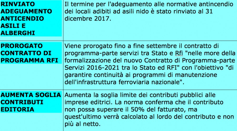 Il decreto Milleproroghe, versione definitiva