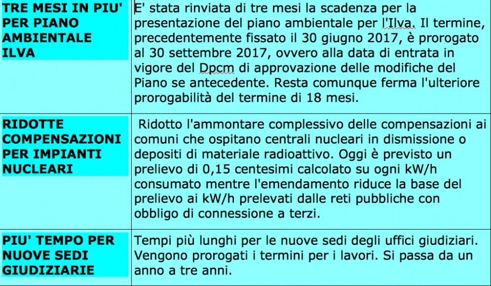 Il decreto Milleproroghe, versione definitiva