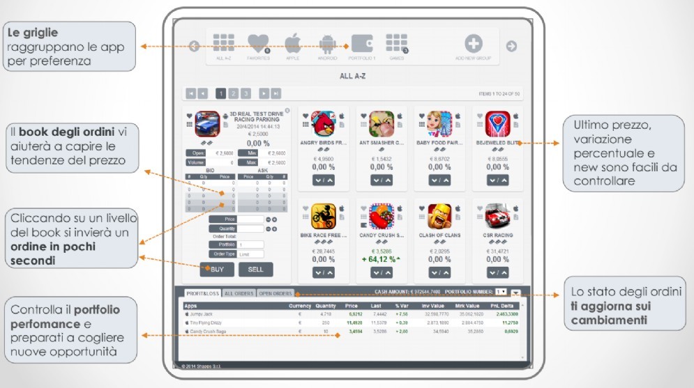 Trading
