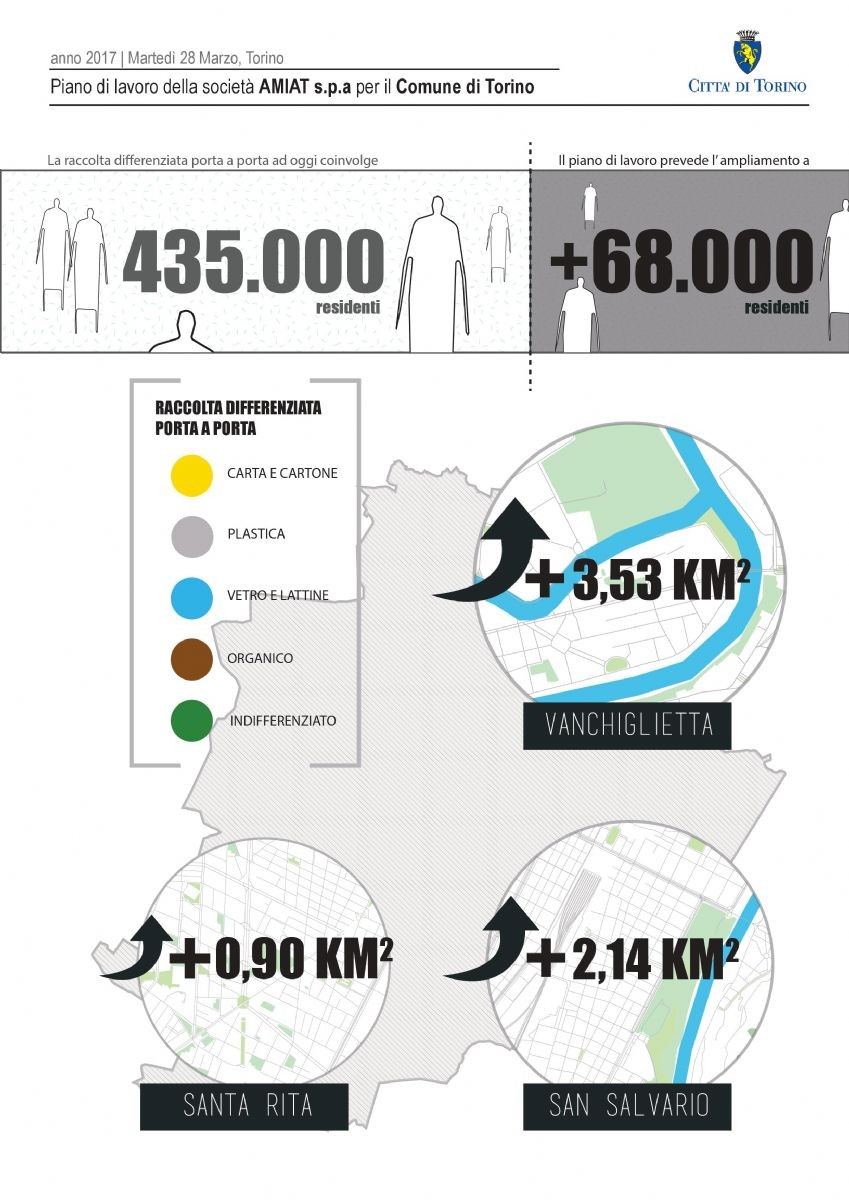 Sono 435.000 gli abitanti che oggi usufruiscono del servizio di raccolta differenziata porta a porta