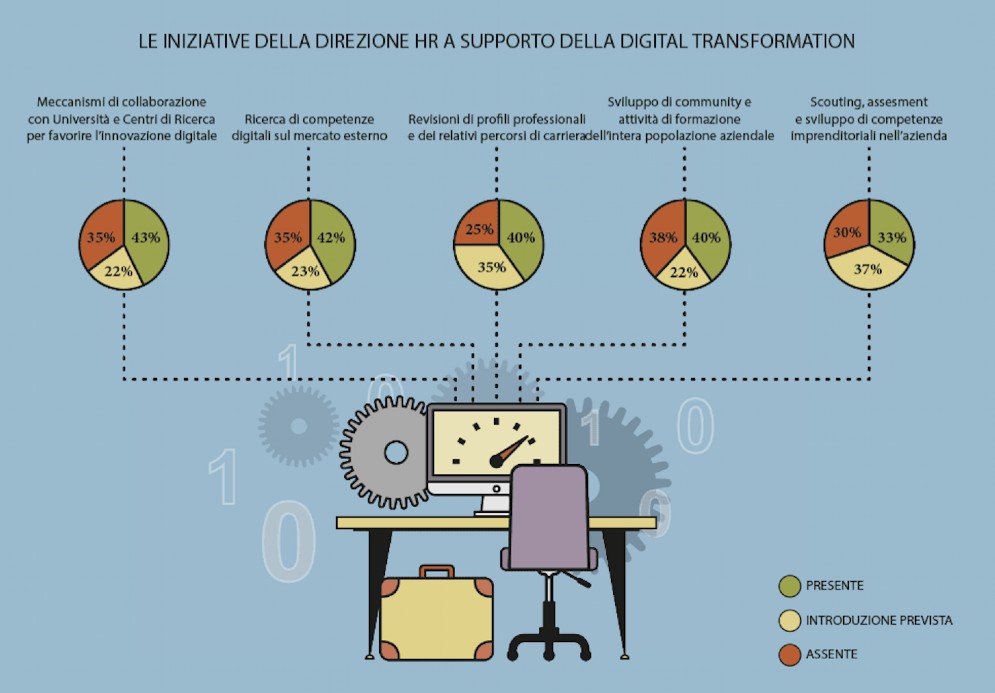 Competenze digitali, ora le cercano anche le aziende