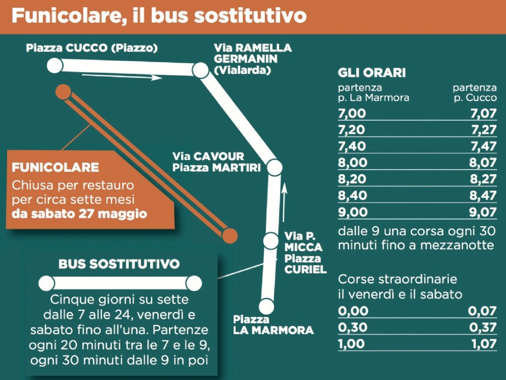 La grafica del bus navetta alternativo alla Funicolare del Piazzo