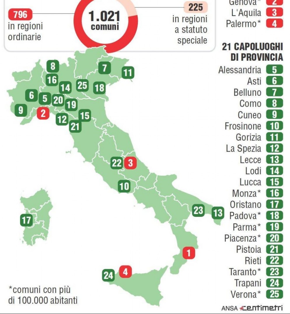 Oggi si vota in oltre mille comuni italiani per le elezioni amministrative.