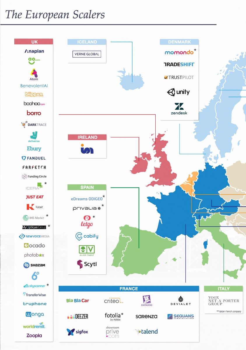 Scaleup Europa