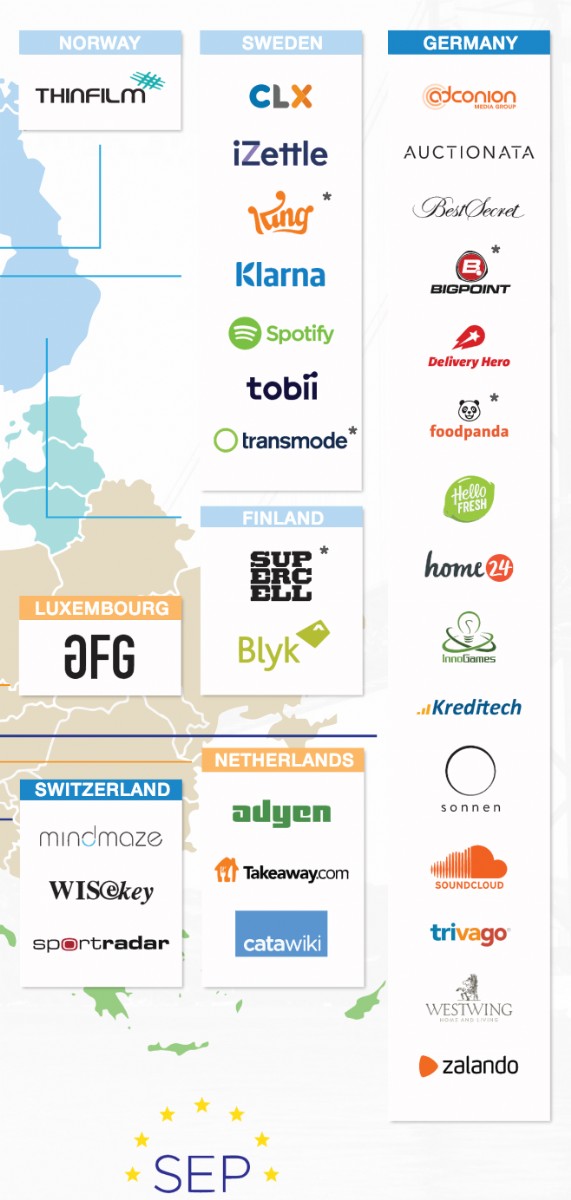 Scaleup Europa