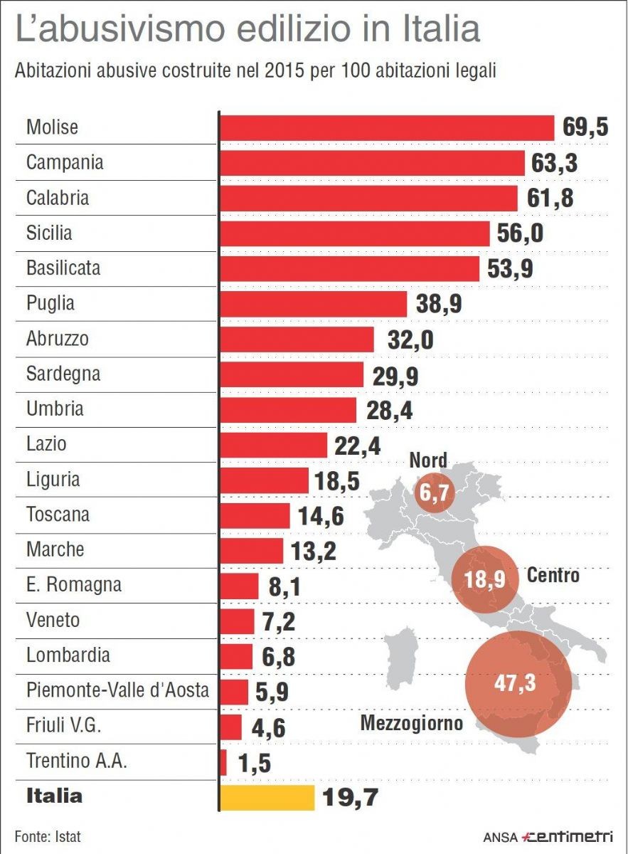 Abusivismo edilizio in Italia