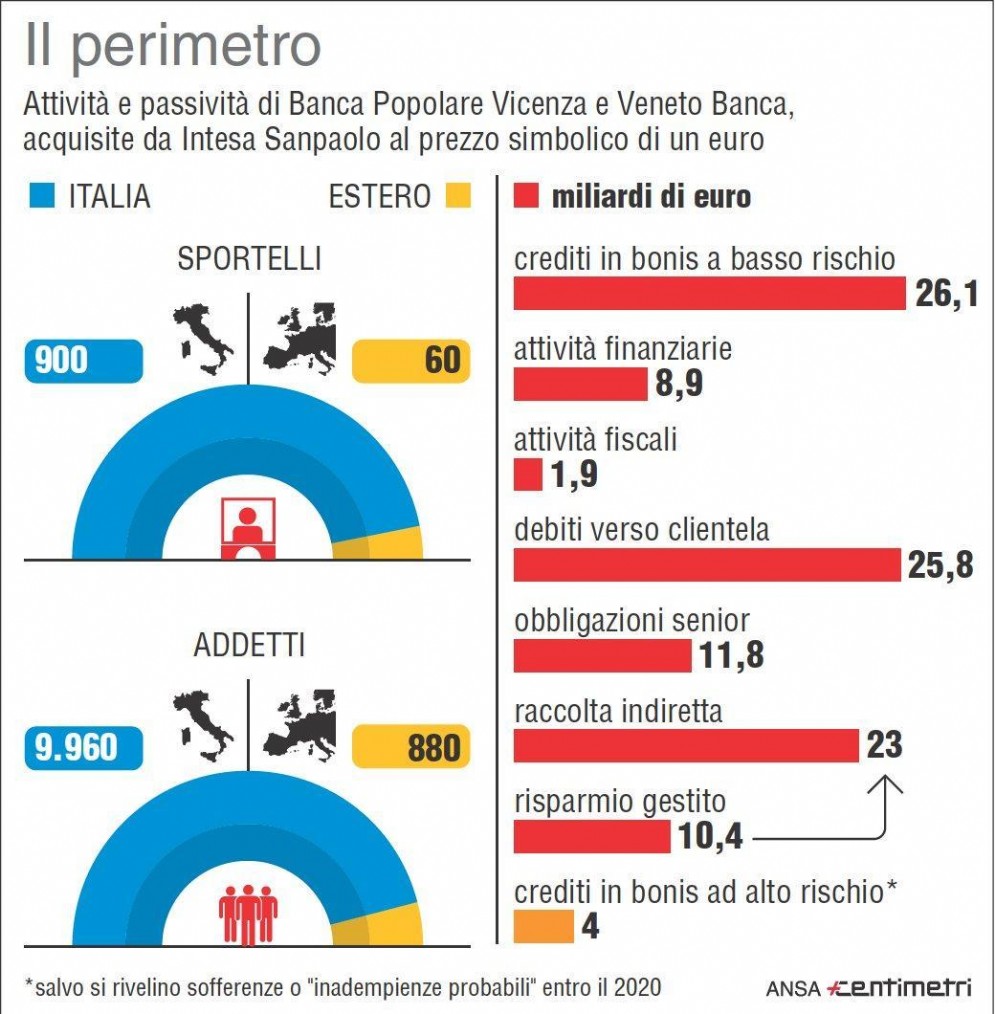 Nell'infografica realizzata da Centimetri il perimetro di Bpv e Vb oggetto di acquisto da parte di Intesa Sanpaolo