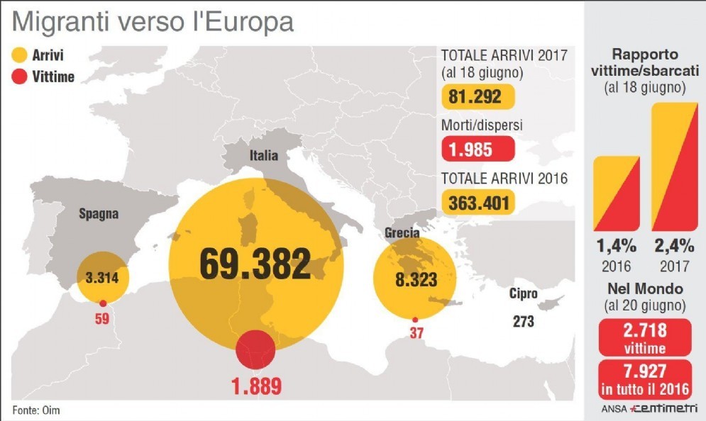 L'Infografica Centimetri illustra gli sbarchi e vittime nel Mediterraneo durante il 2017, Roma, 20 Giugno 2017