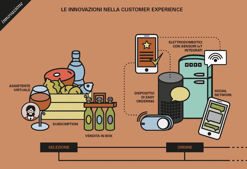 Food&Grocery
