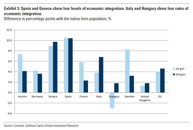 Integrazione economica in Europa
