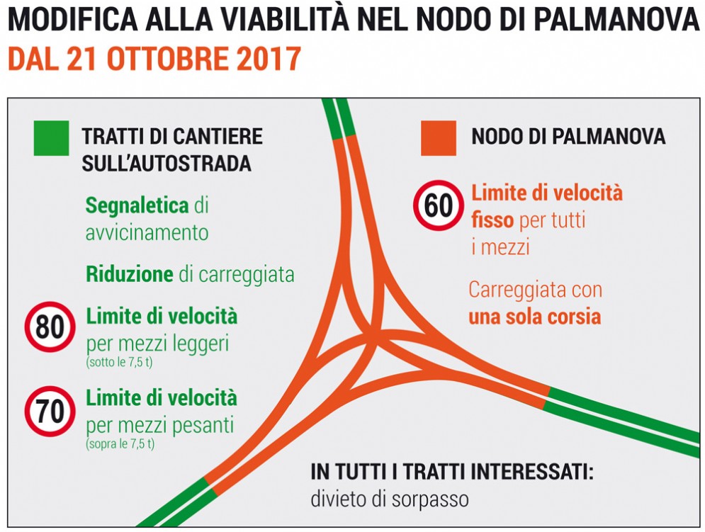 Terza corsia: cominciano i lavori fra Gonars e Palmanova