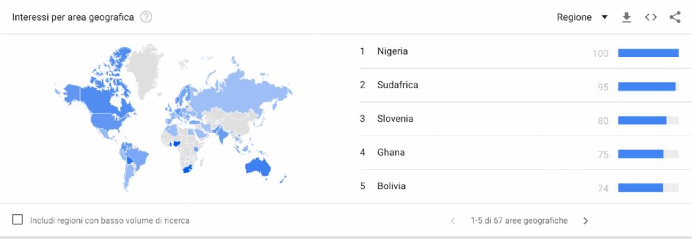 Bitcoin Nigeria