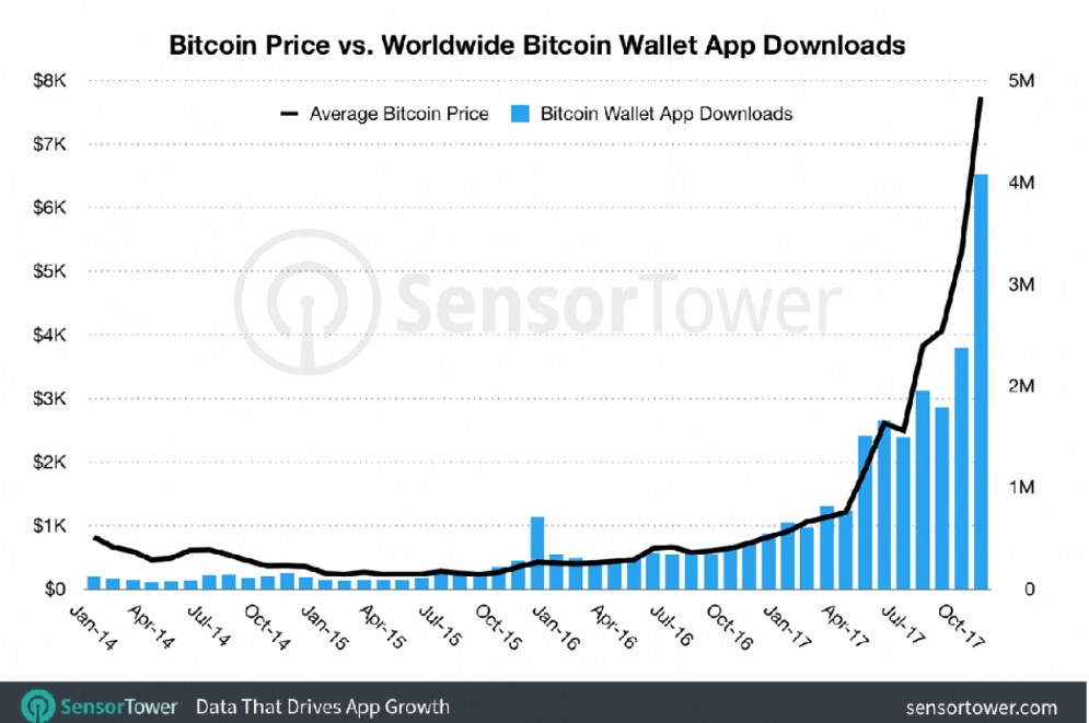 Bitcoin-app
