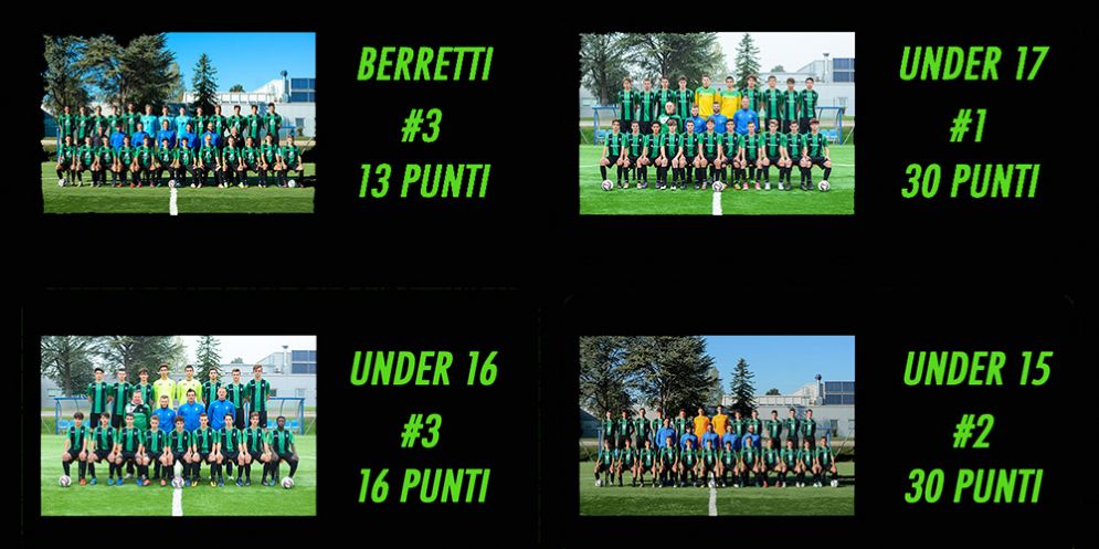 Pordenone Calcio, settore giovanile ad alta quota: 89 punti in 4 campionati, primato in serie C