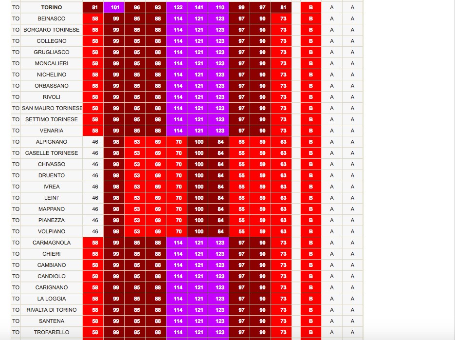 I livelli di Pm10 nel torinese