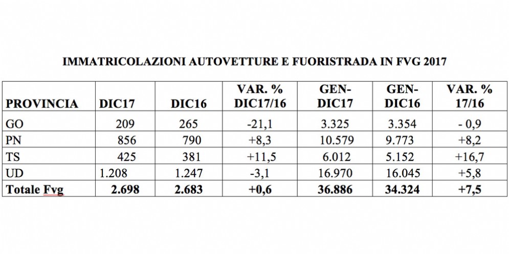 Dati provincia per provincia nel 2017
