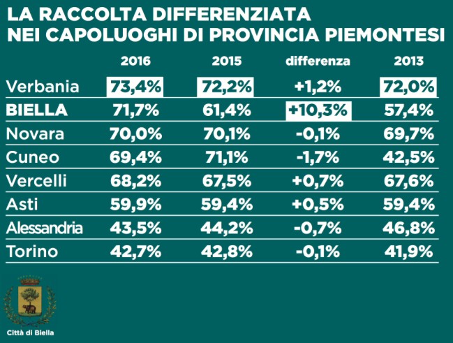 Il grafico diffuso dall'amministrazione comunale