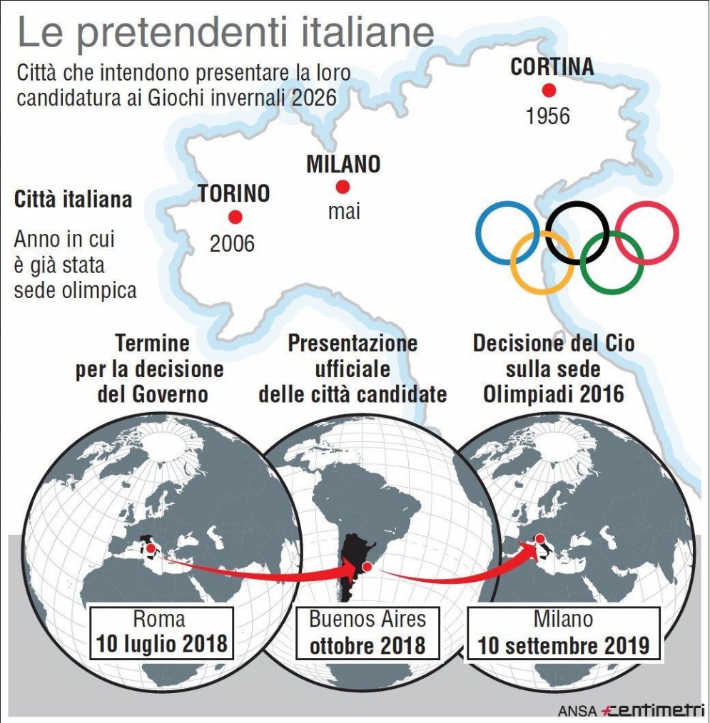 Le pretendenti italiane ai Giochi del 2026 e i tempi di decisione