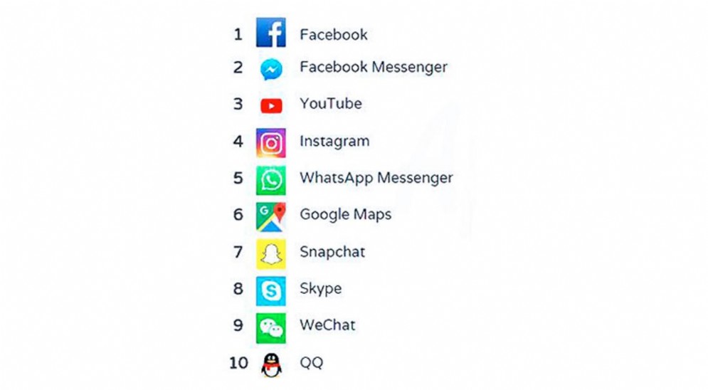 App Store compie 10 anni: le app più scaricate di sempre