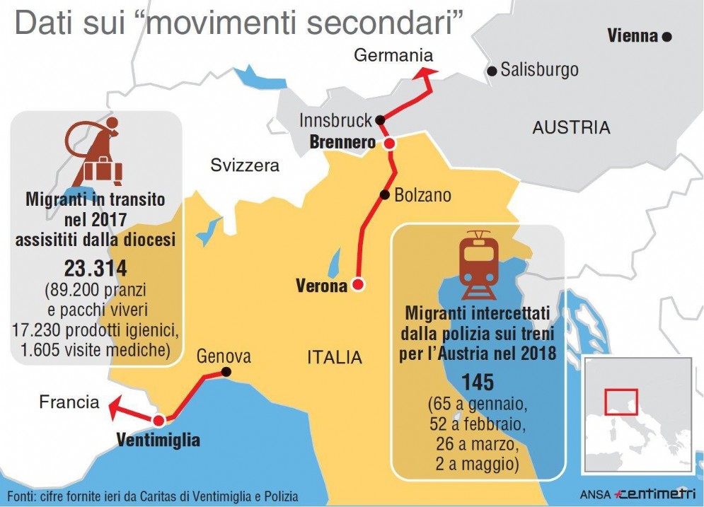 Cifre riguardanti i movimenti clandestini al Brennero e a Ventimiglia