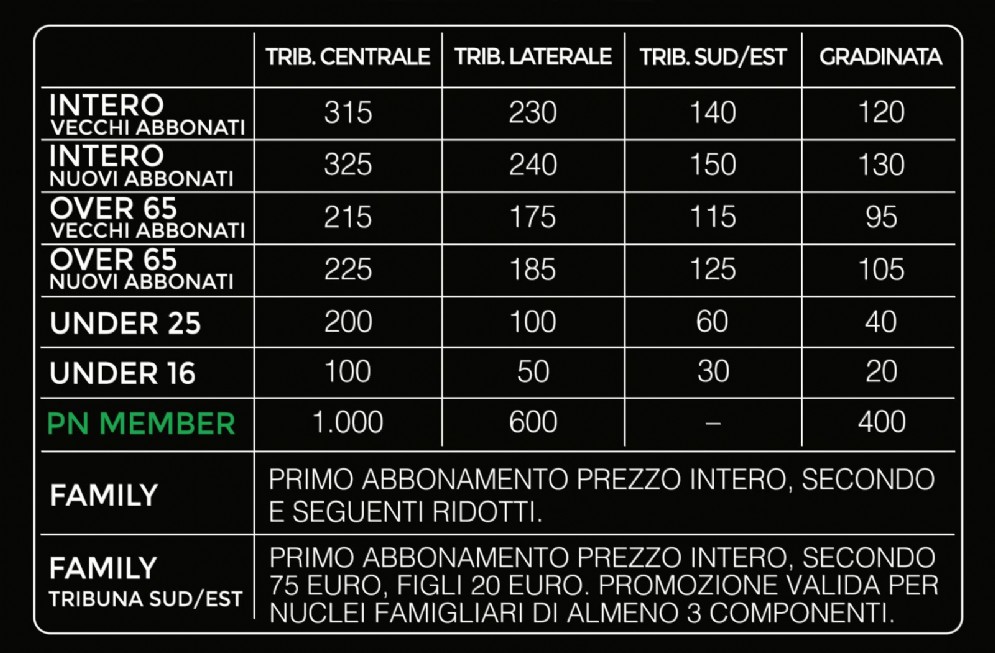 Pordenone Calcio, "Fatto (su misura) per te": via alla campagna abbonamenti 2018/2019