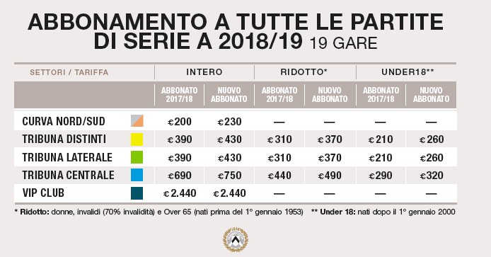 Parte la campagna abbonamenti: prezzi invariati con Lasagna testimonial