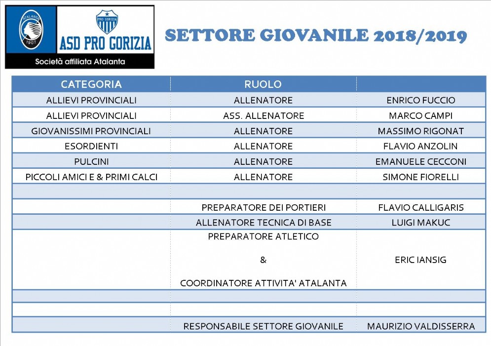 Organici del settore giovanile della Pro Gorizia per la stagione sportiva 2018/2019