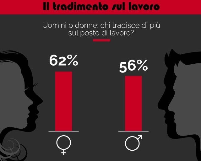 Tradimento sul lavoro