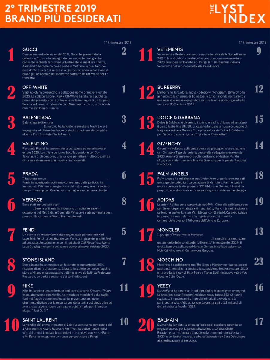 Ranking brand