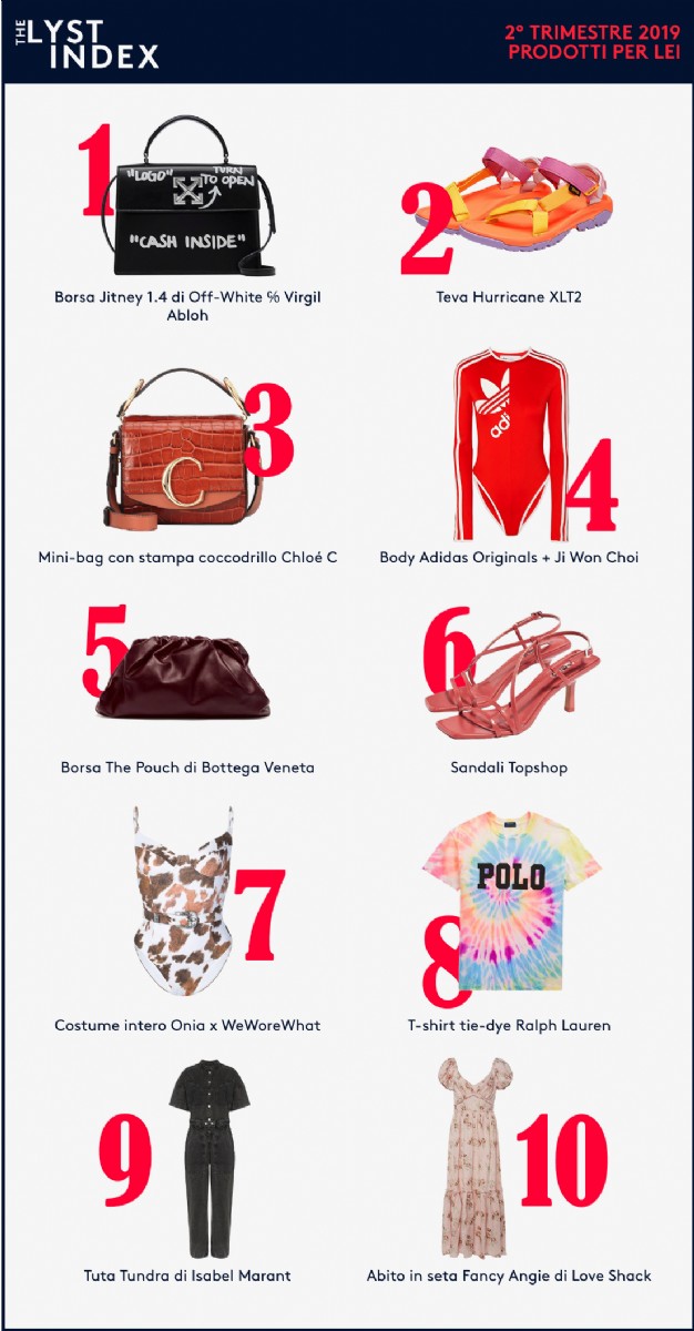 Ranking prodotti femminili