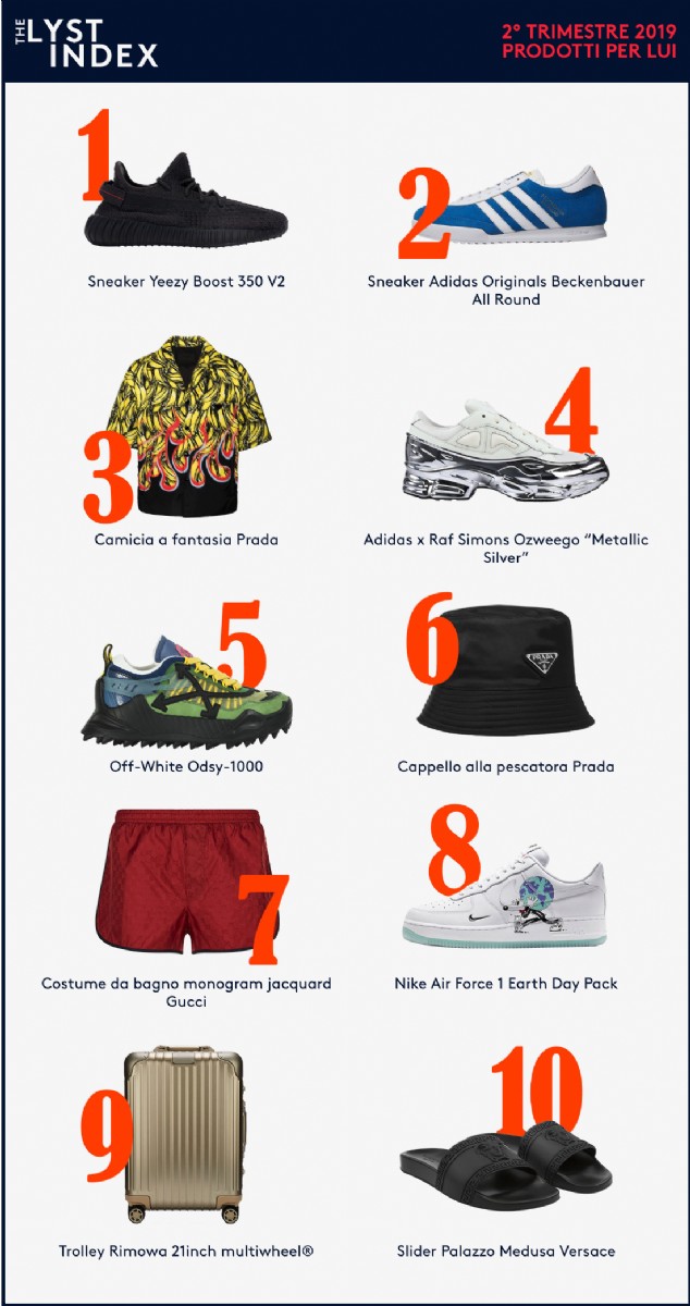 Ranking prodotti maschili