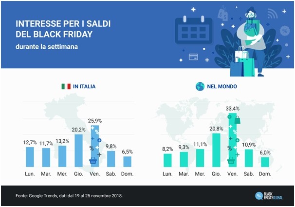 Interesse per i saldi del Black Friday