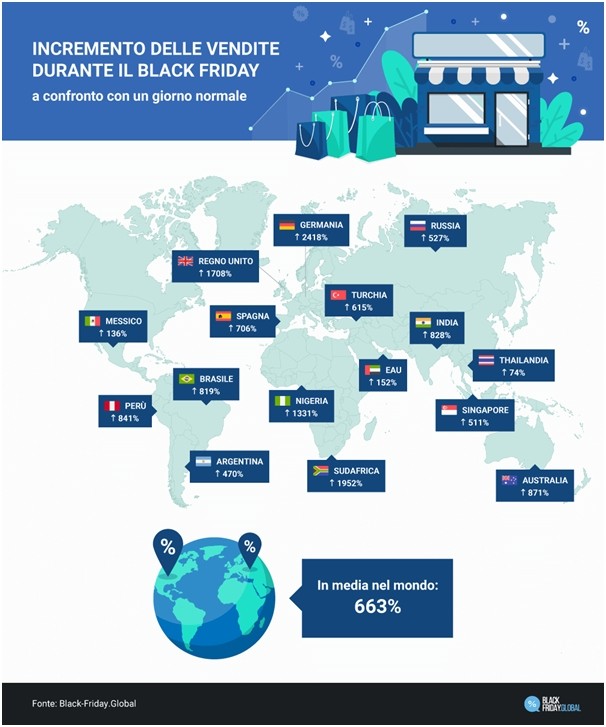 Incremento delle vendite durante il Black Friday rispetto a un giorno normale