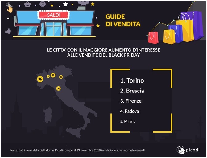 Le città con il maggiore aumento d'interesse alle vendite del Black Friday