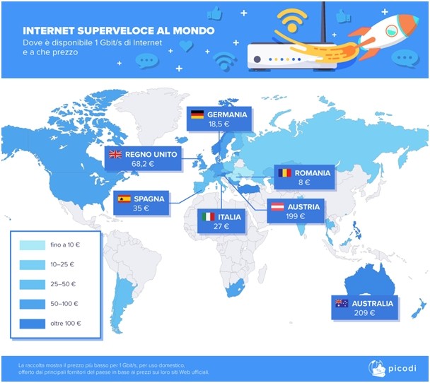 Internet superveloce al mondo